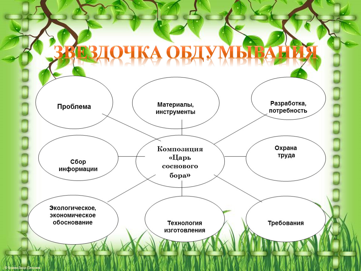 Что значит звездочка обдумывания в технологическом проекте