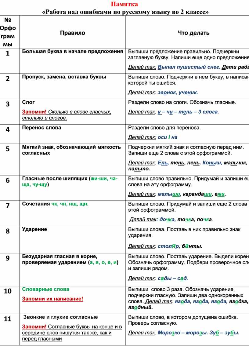 Памятка для проекта образец