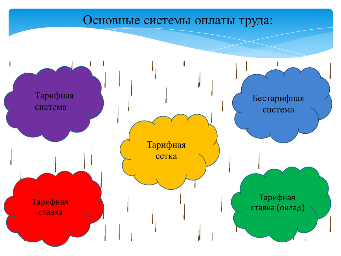 Реферат: Тарифные и бестарифные системы оплаты труда