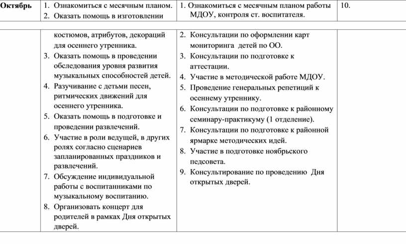 Планы на следующий год воспитателя