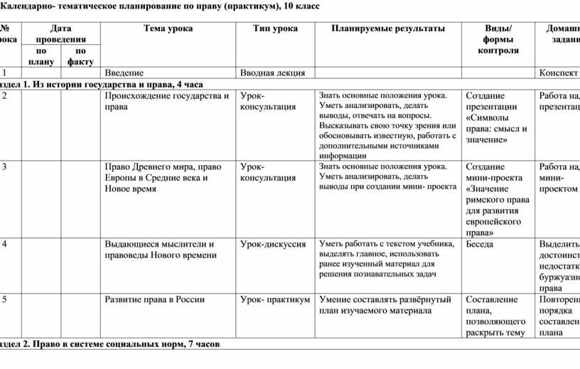 Рабочая программа и КТП по праву (Практикум), 10-11 классы