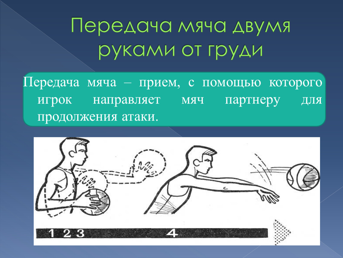 Несколько передать. Передача мяча двумя руками от груди. Ловля мяча двумя руками от груди. Передача двумя руками от груди.. Ловля и передача мяча от груди.