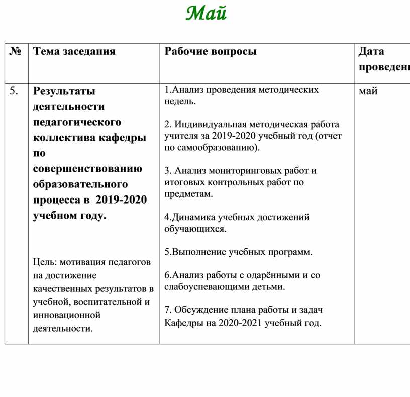 План работы кафедры