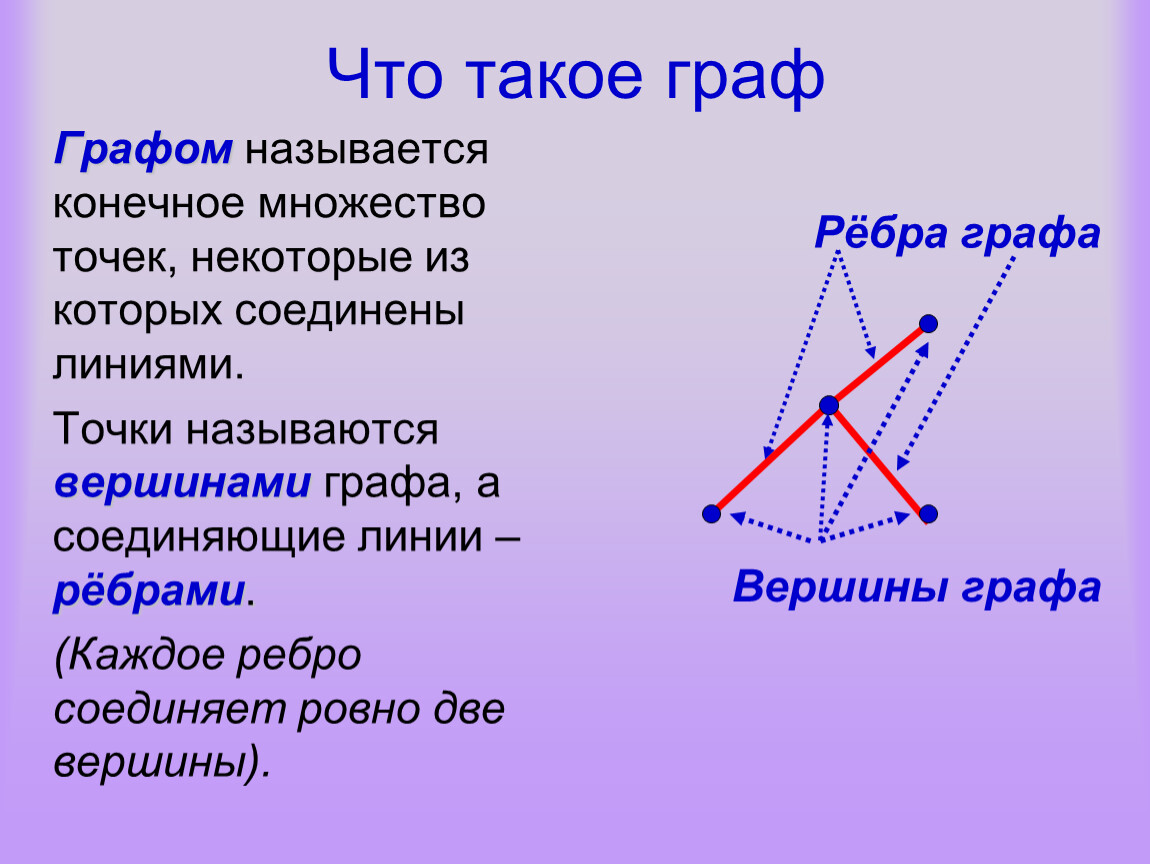Представление задачи с помощью графа презентация. Задачи с помощью графов. Представления задачи с помощью графа. Графы решение задач с помощью графов.