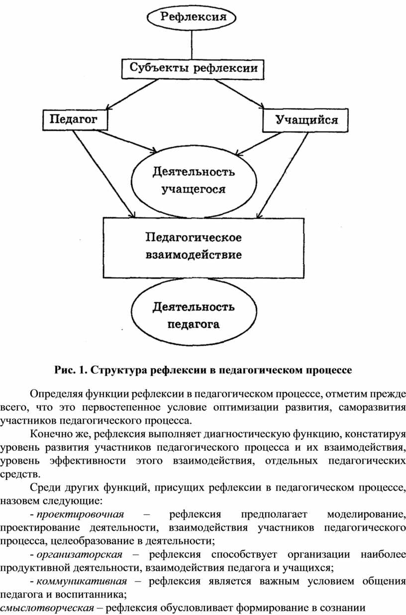 ТЕХНОЛОГИЯ РЕФЛЕКСИИ В ПЕДАГОГИЧЕСКОМ ПРОЦЕССЕ