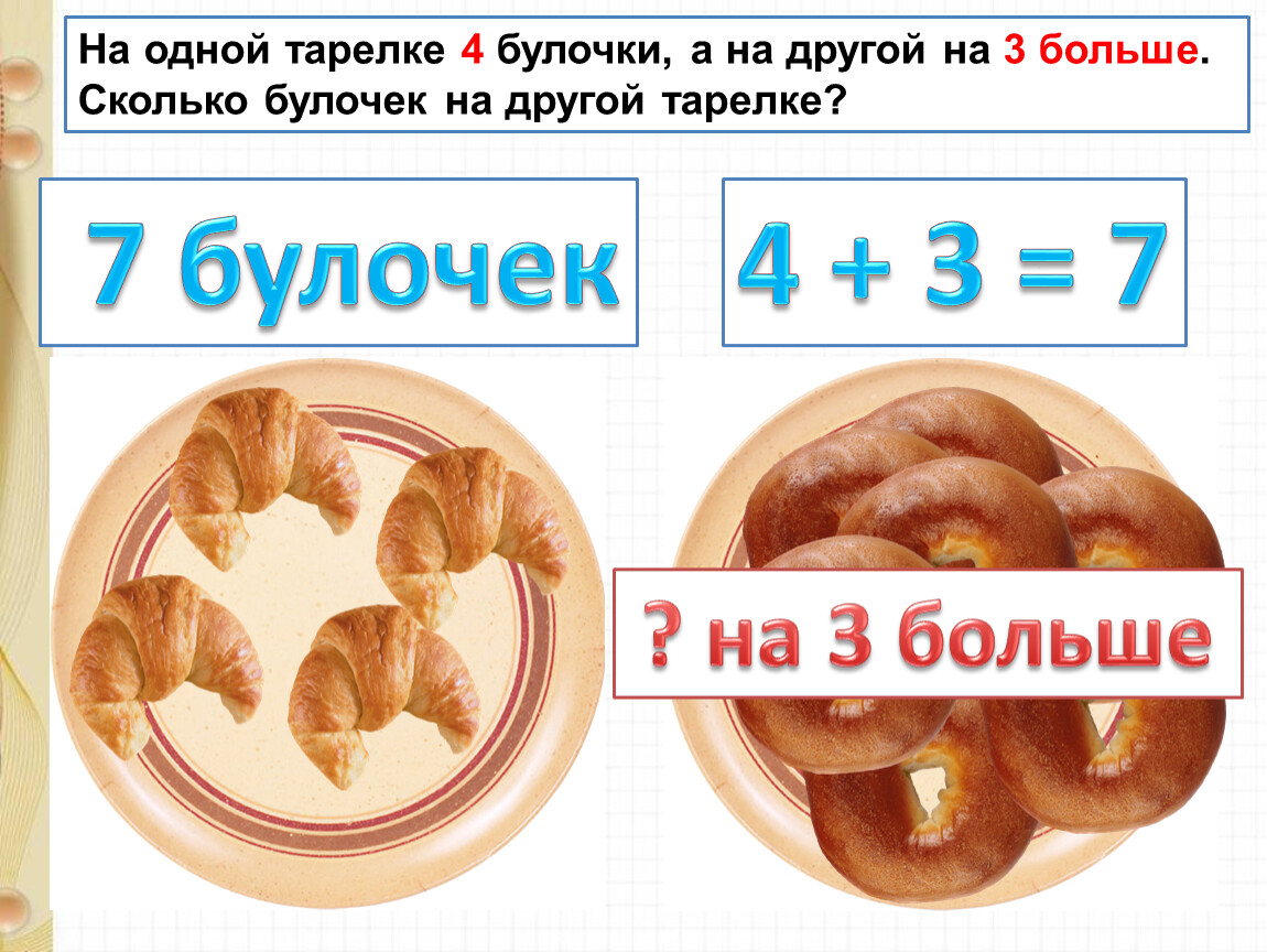 Цена булочки 5 рублей сколько стоят 3. Три булочки. Сколько грамм в булочке. Сколько стоит булочка. Посчитай сколько булочек.