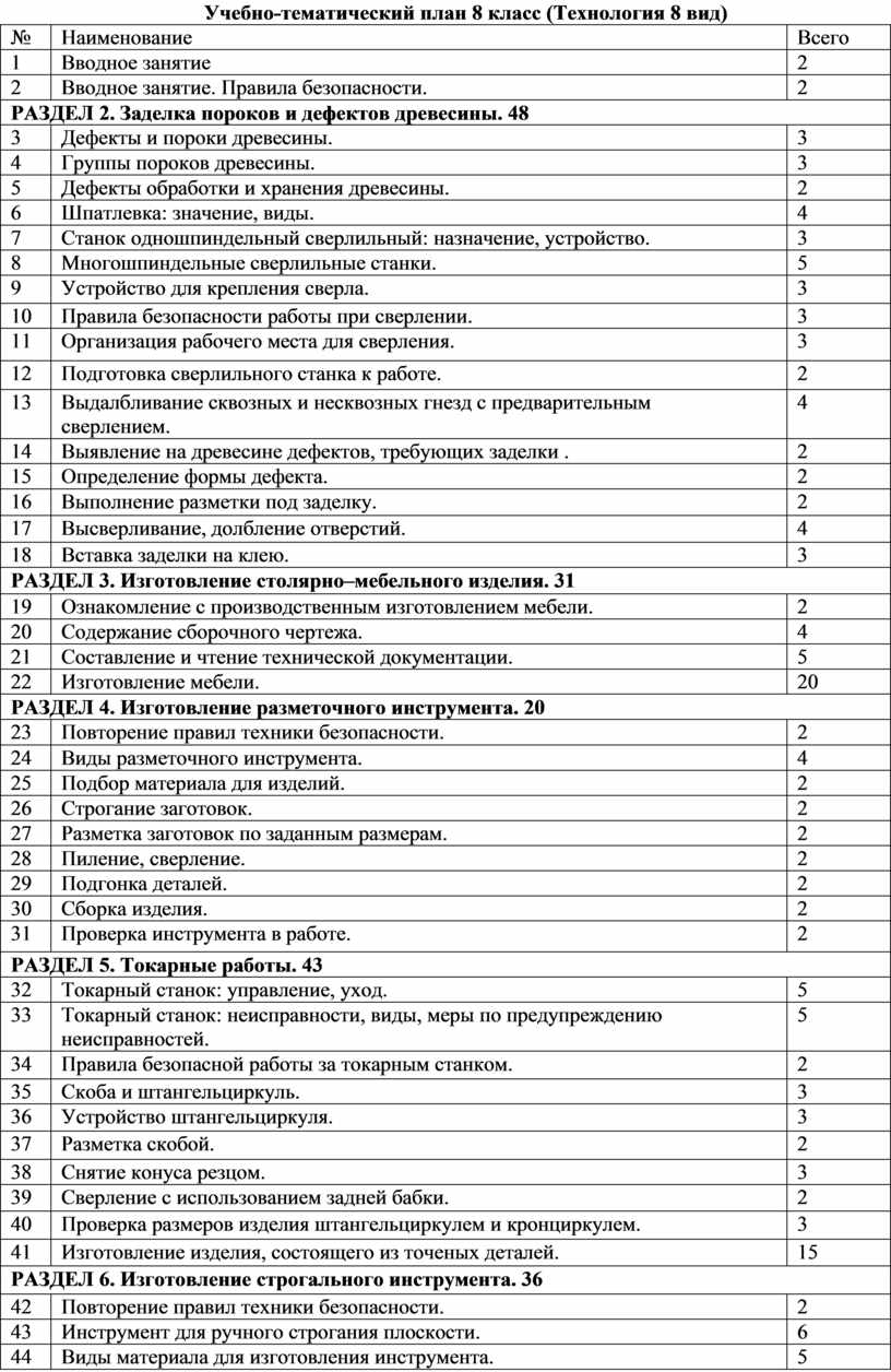 Бизнес план 8 класс технология готовый