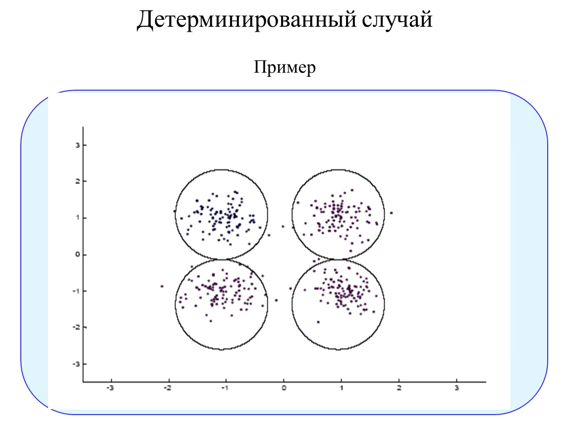 Случай пример. Детерминированные модели. Детерминированные и стохастические модели примеры. Примеры детерминированных моделей. Детерминированный с примером.