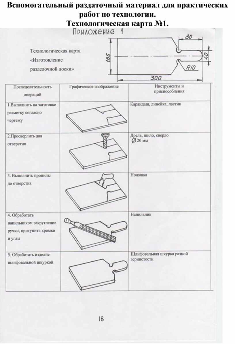 технологическая карта изготовления складного стула