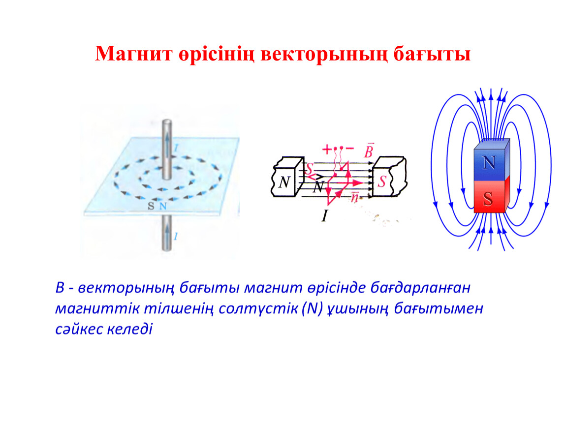 Взаимодействие магнитной стрелки и постоянных магнитов. Магнит өрісінің. Магнит өрісінің индукциясы. Взаимодействие катушки с током и постоянного магнита. Магнит өрісінің кернеулігі.