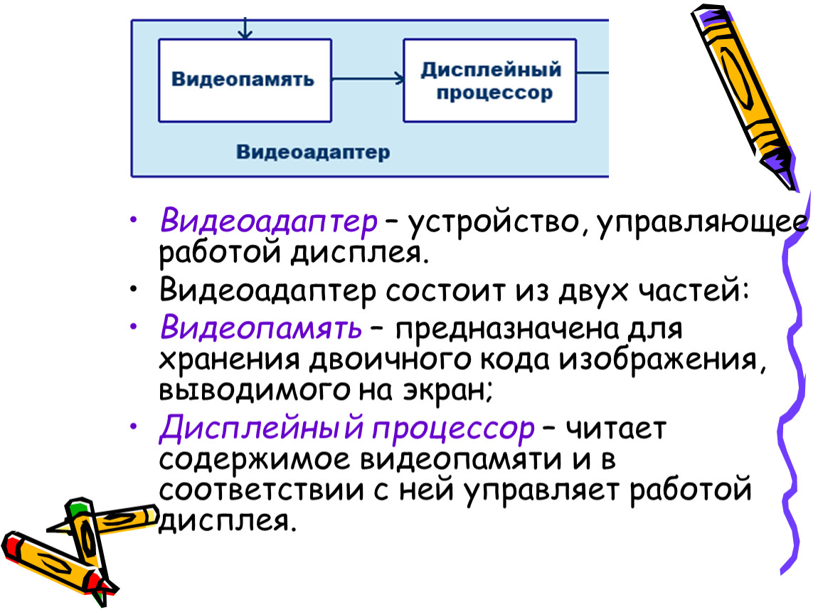 Видеопамять это электронное устройство для хранения двоичного кода изображения