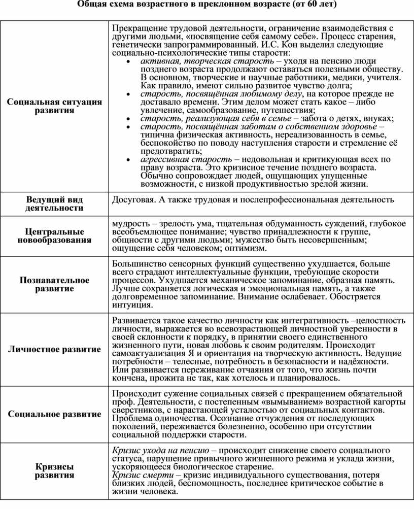 Общая схема возрастного развития ребёнка раннего возраста (от года до трёх  лет)