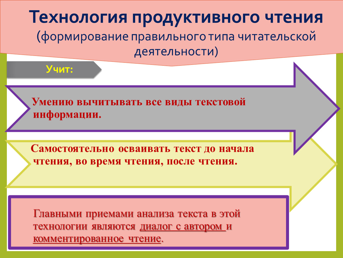 Продуктивное чтение. Технология продуктивного чтения. Типы читательской деятельности. Структура читательской деятельности. Различные типы читательской деятельности..