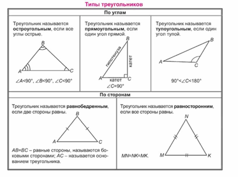 Равные углы чертеж. Определить Тип треугольника. Определите вид треугольника. Типы углов в треугольнике. Определите Тип треугольника по углам.