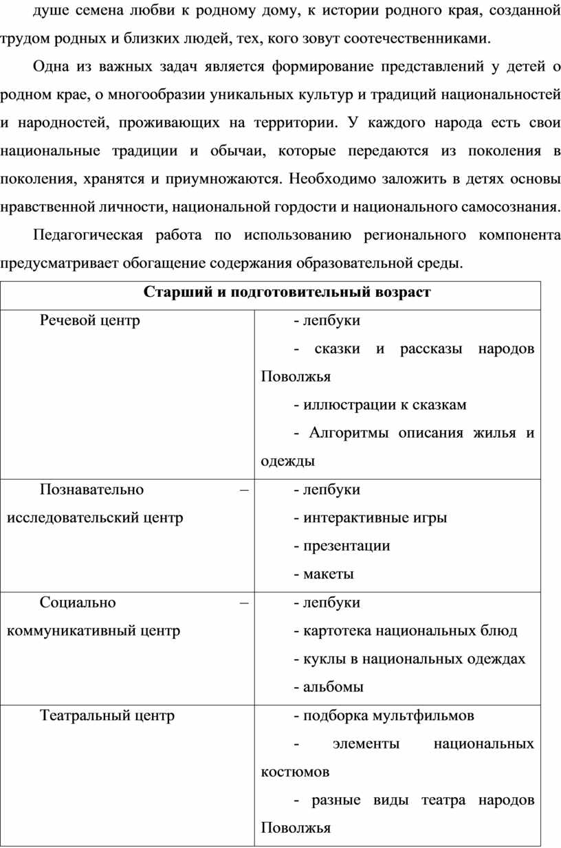 РЕГИОНАЛЬНЫЙ КОМПОНЕНТ В ПРОЦЕССЕ ПАТРИОТИЧЕСКОГО ВОСПИТАНИЯ ДОШКОЛЬНИКОВ