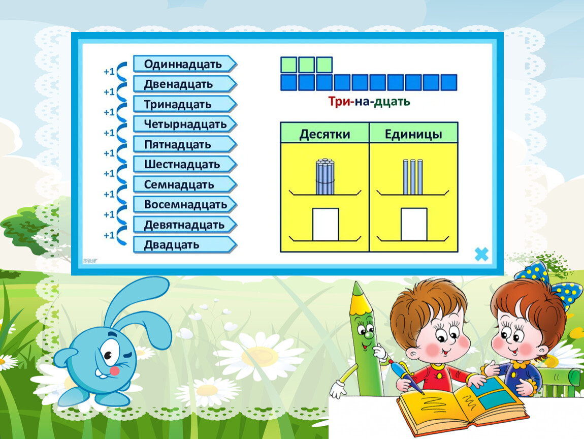 Образование чисел второго десятка 1 класс презентация школа россии