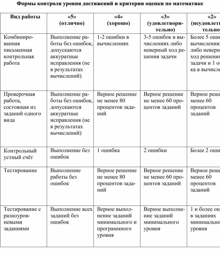 Кусок линолеума имеет размеры 4м 9м часть куска использовали чтобы покрыть пол в комнате