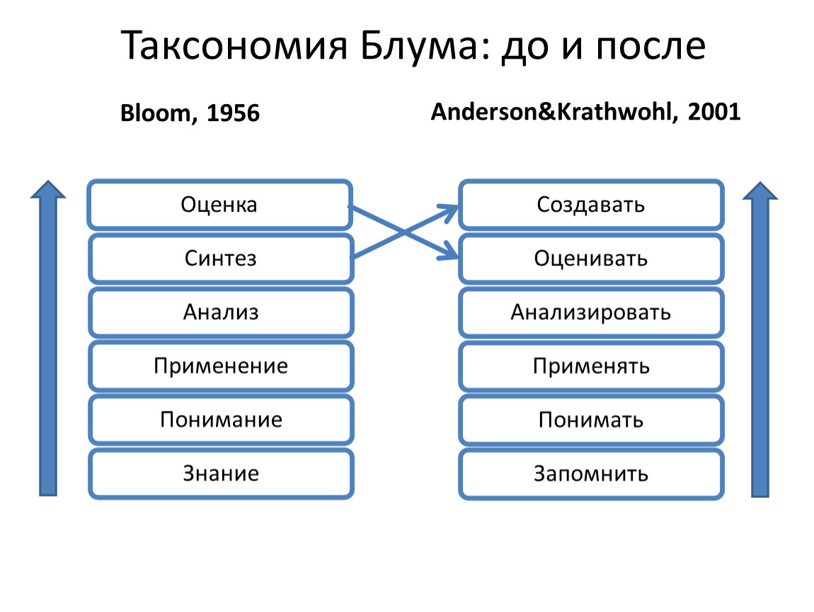 Таксономия зеленых проектов это