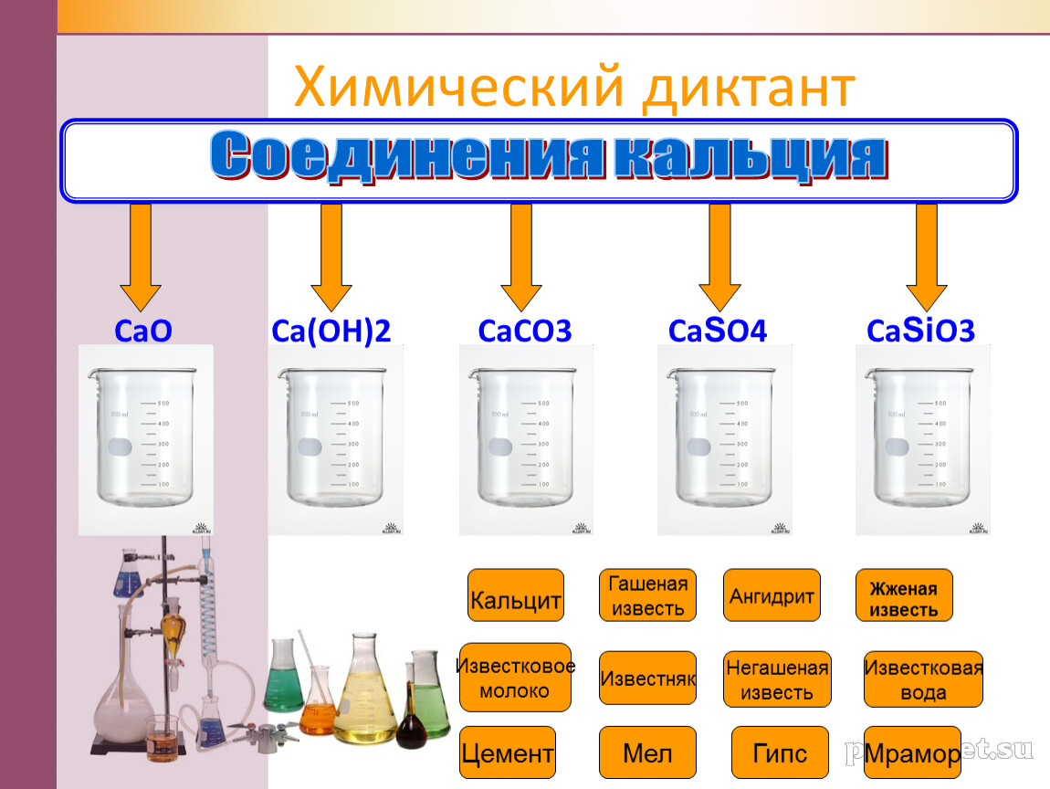 Гидроксид кальция соединения класс веществ. Важные соединения кальция. Важнейшие соединения кальция. Важнейшие соединения кальция таблица. Химия кальция и его соединений.
