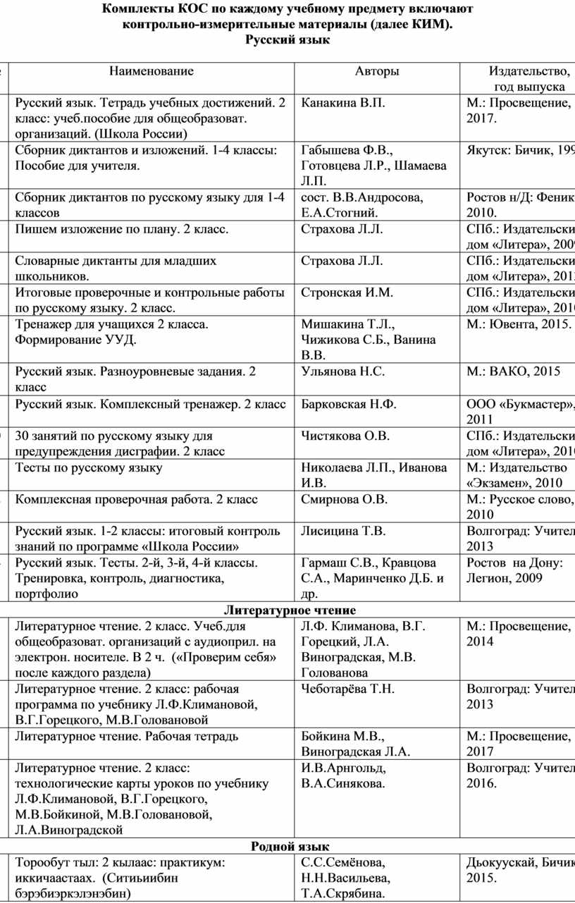 Комплект оценочных средств по учебным предметам во 2 классе