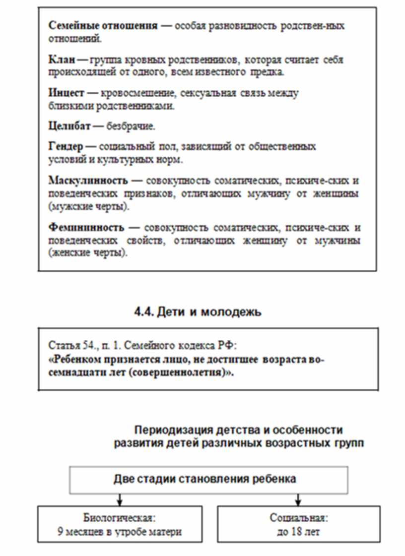 План по теме историческое развитие социальной жизни общества 6 класс