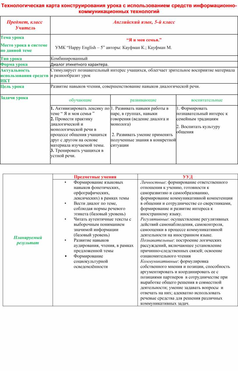 Технологическая карта конструирования урока