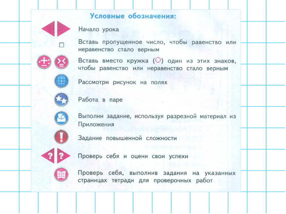 Презентация по математике 1 класс Школа россии