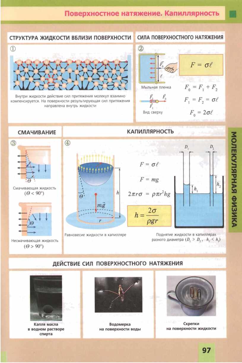 Проект по физике поверхностное натяжение жидкости