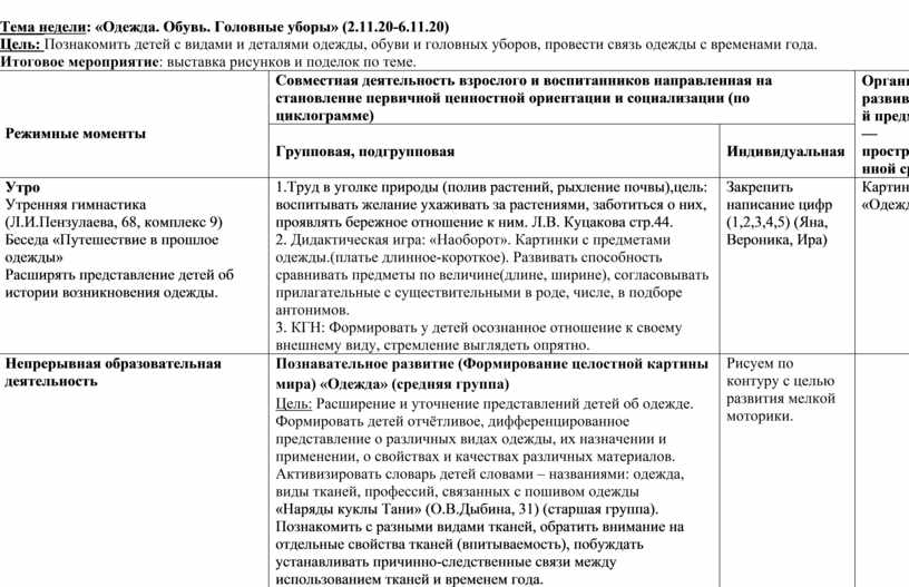 Тематическое планирование одежда. Тематическое планирование одежда и обувь средняя группа.