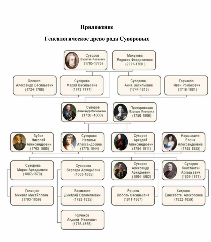 Реферат: Алекса ндр Васи льевич Суво ров