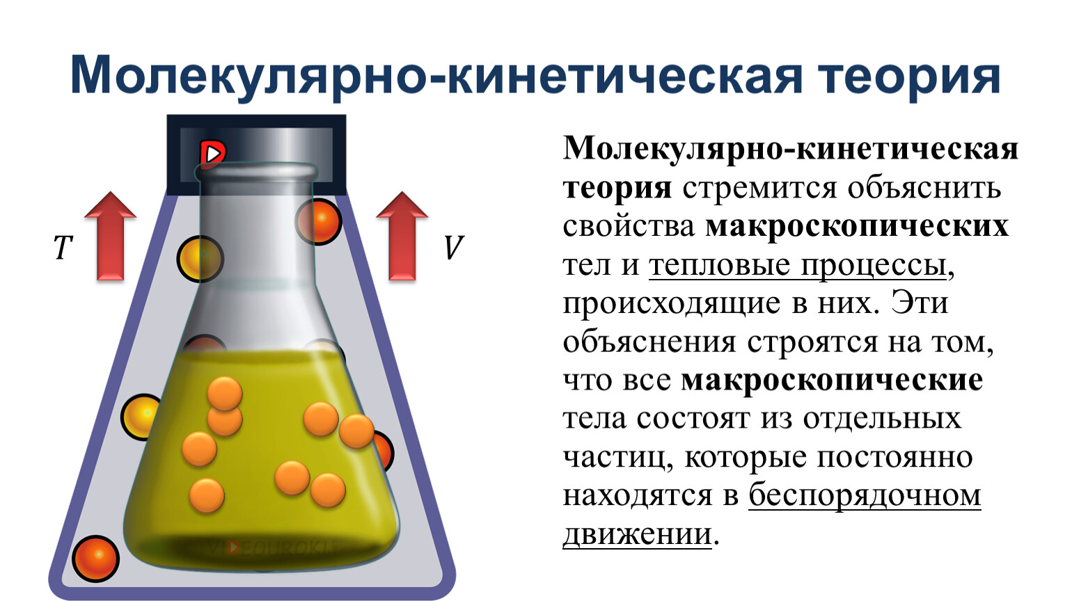 Доказательство молекулярно кинетической теории