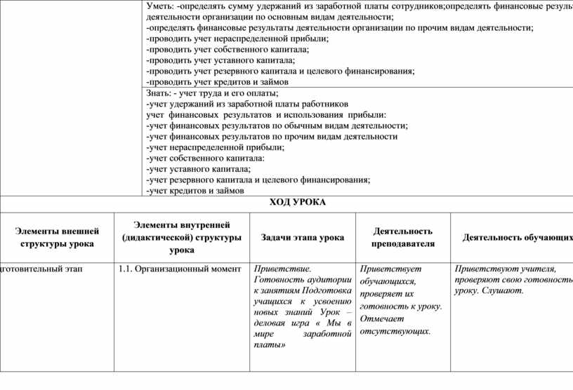 Технологическая карта организации трудовой деятельности дошкольников