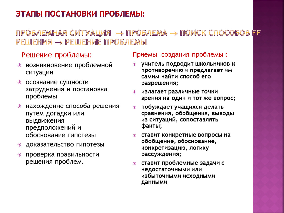 Этапы постановки проблемы: Проблемная ситуация  проблема  поиск способов ее решения  решение проблемы