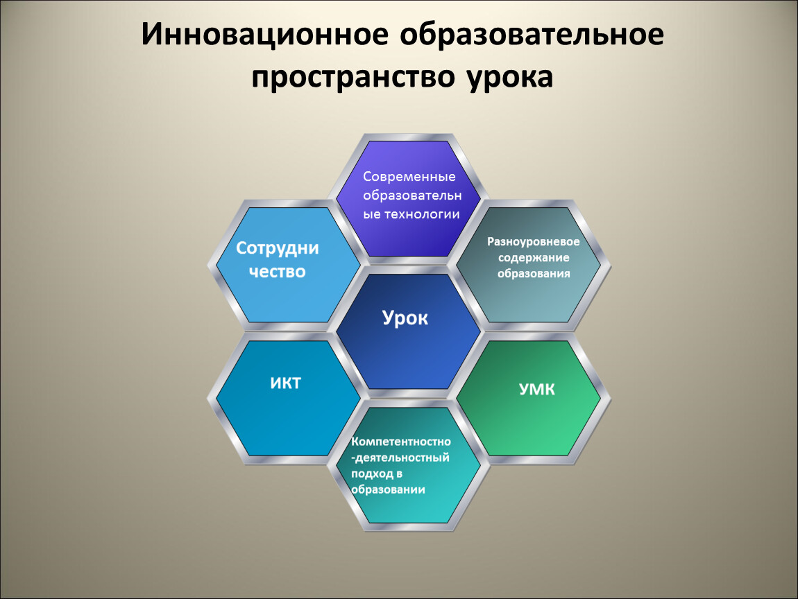 Инновационное образовательное пространство урока