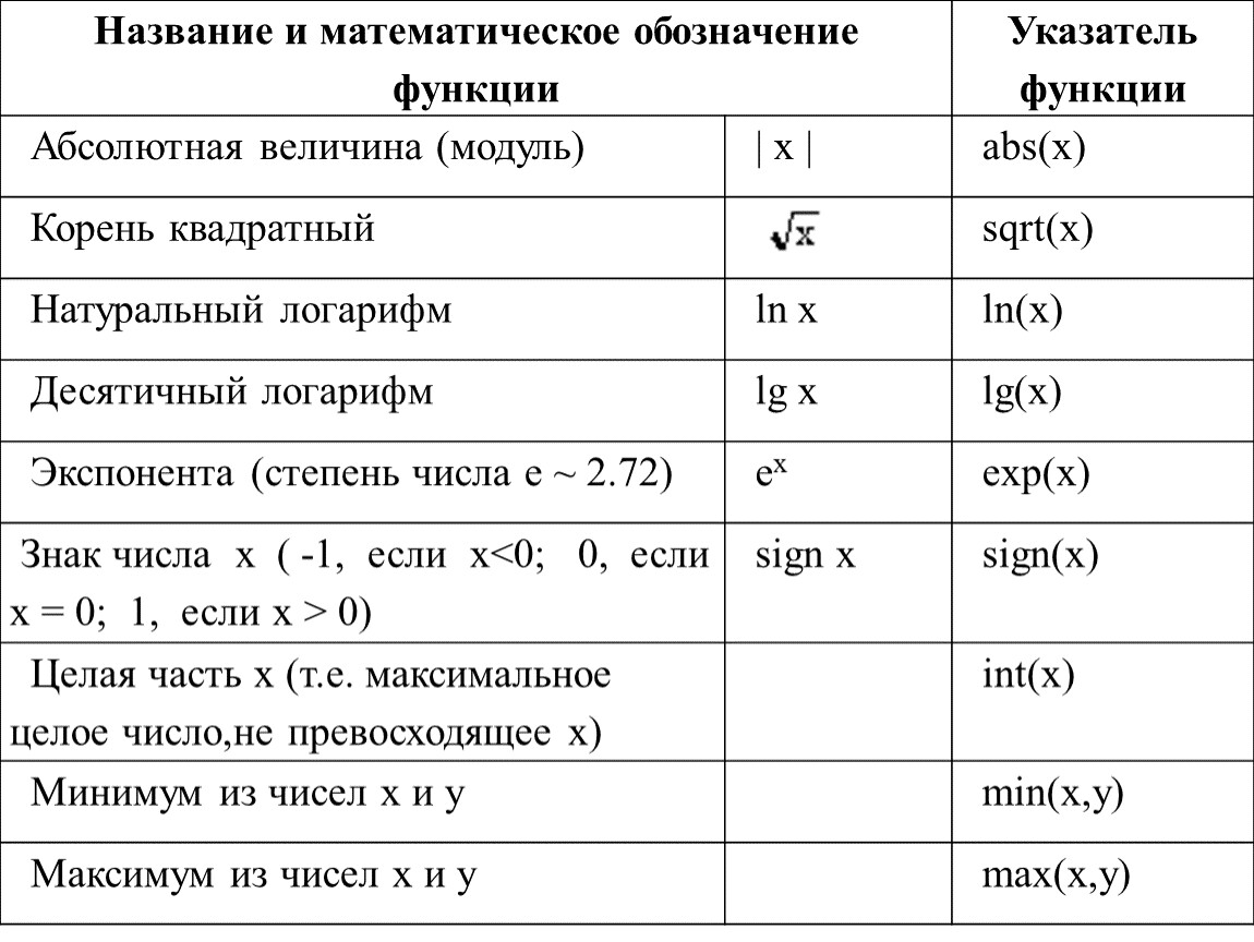 Целая часть обозначение