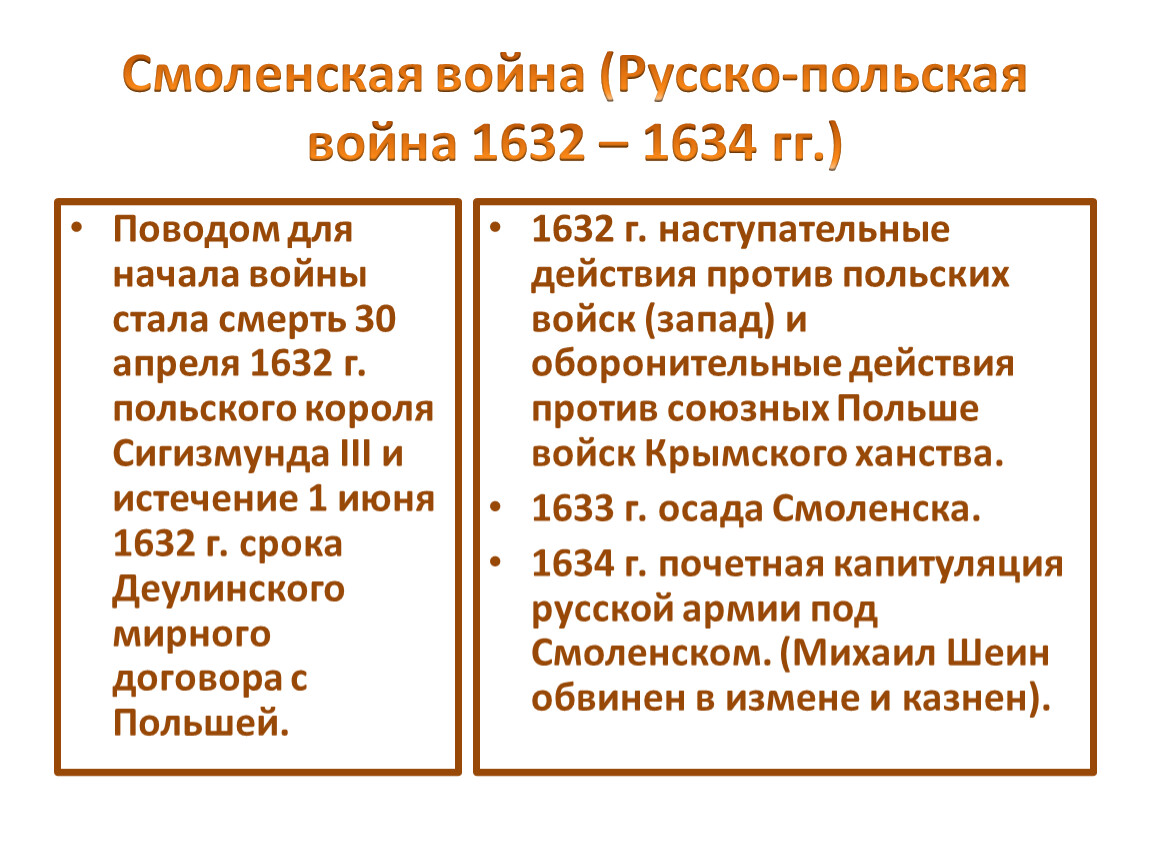 1634 год мирный договор. Итоги Смоленской войны 1632-1634 гг.