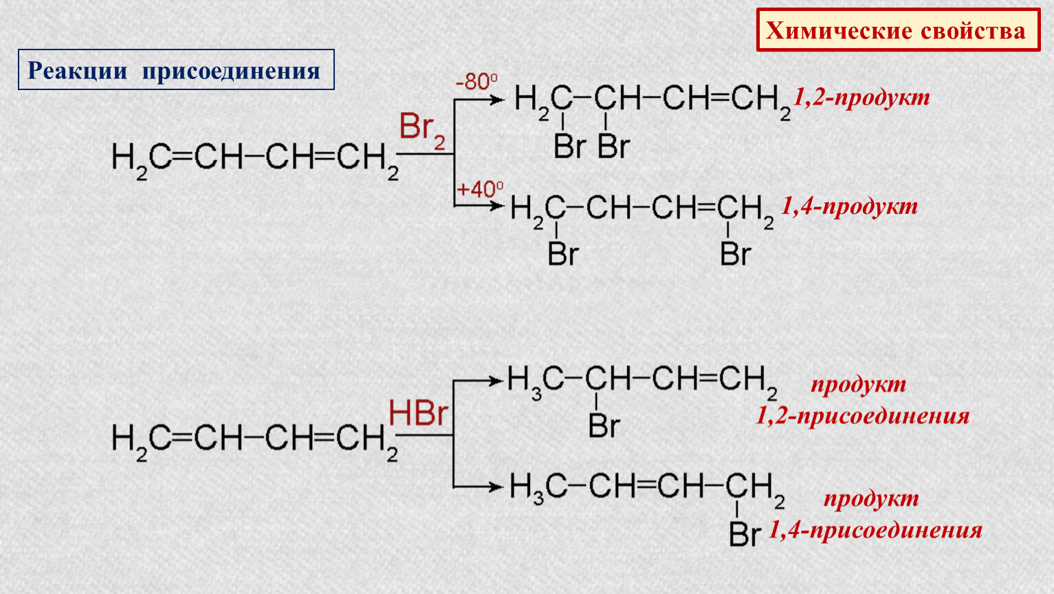 Реакции присоединения химия. 1 4 Присоединение. Химические свойства полибутадиена. 1 2 И 1 4 присоединение. Изопрен 1 4 присоединение.
