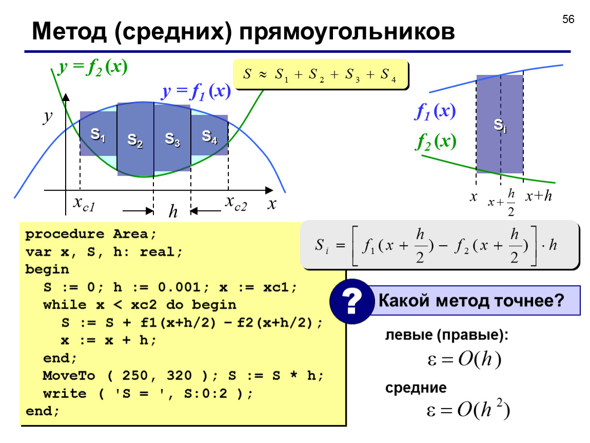 Метод к средних. Метод средних прямоугольников excel. Суть метода средних прямоугольников.