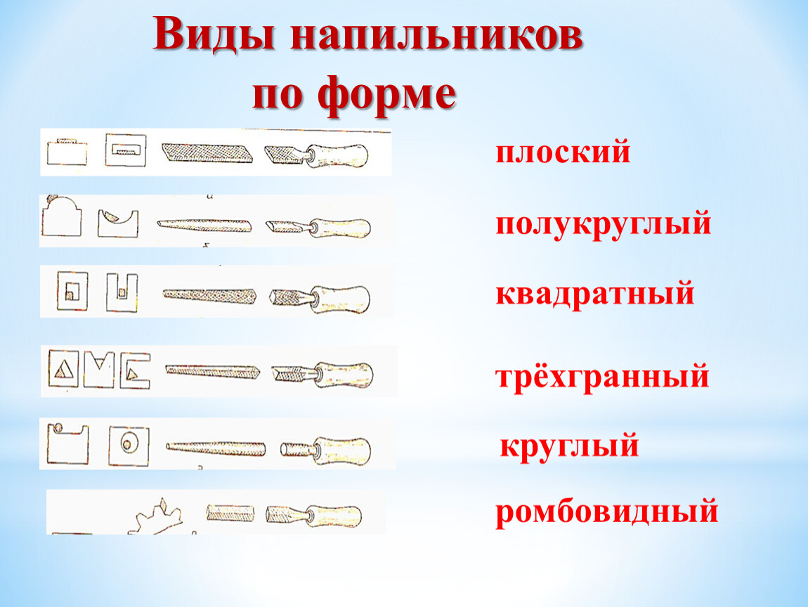 Какие бывают напильники в зависимости от формы