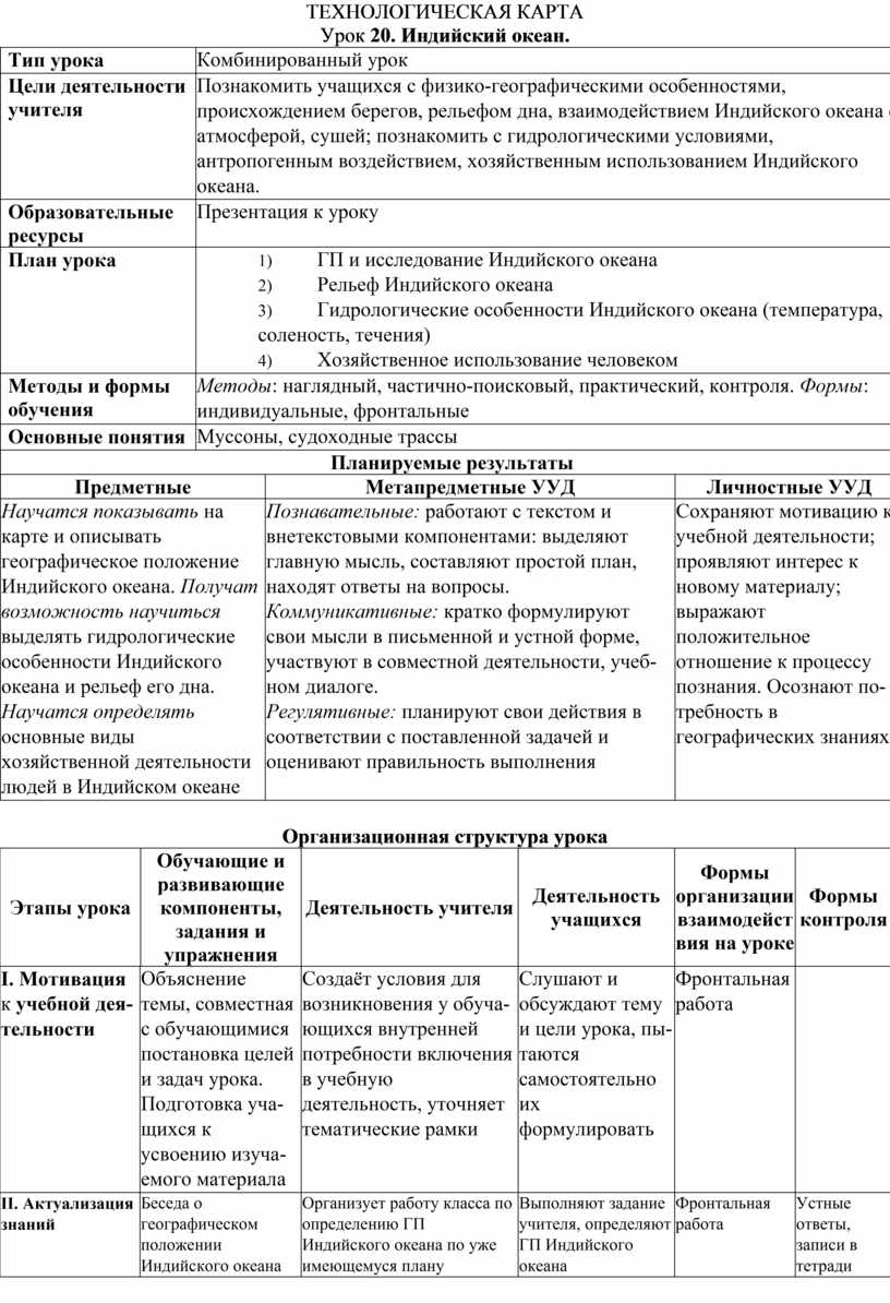 Технологическая карта по географии 7 класс Индийский океан