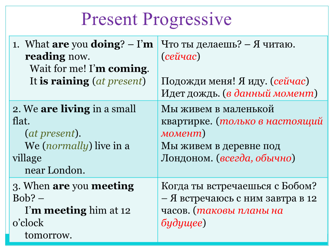 Present progressive. Present Progressive маркеры. Present Progressive исключения. Презент прогрессив презентация.