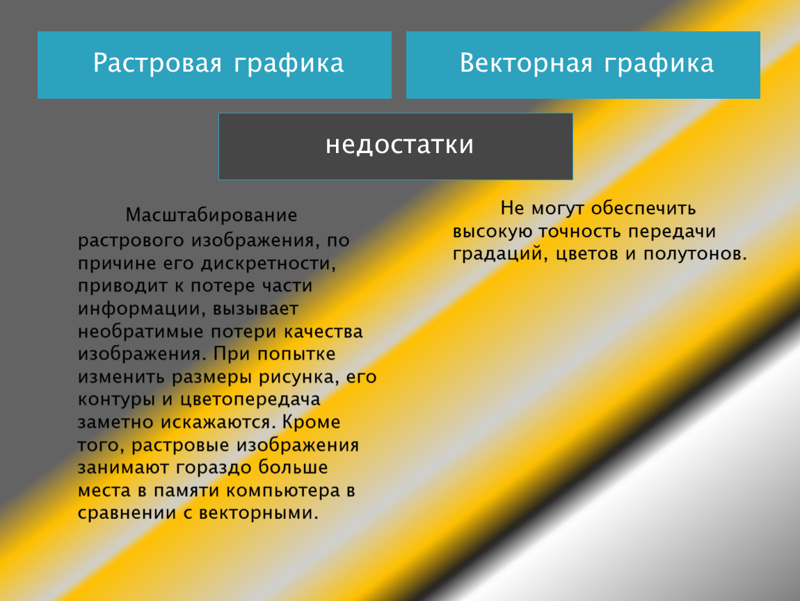 Как изменяется качество изображения при масштабировании растрового изображения