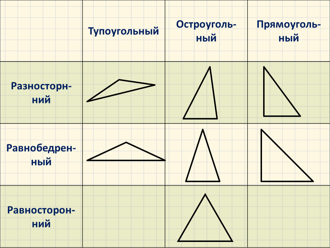 Прямоугольные и т д. Равносторонний остроугольный треугольник. Начертите разносторонний остроугольный треугольник. Разносторонний тупоугольный треугольник треугольник. Начертите равносторонний остроугольный треугольник.