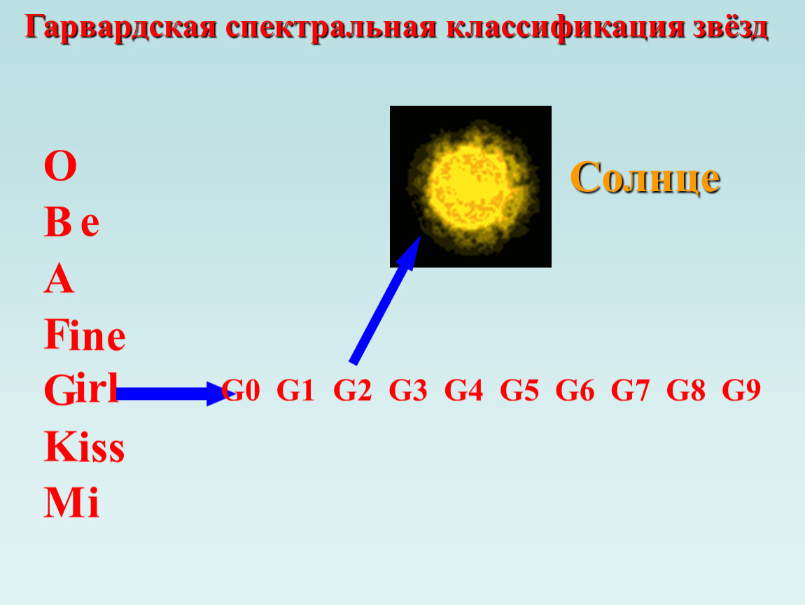 Презентация на тему физическая природа звезд