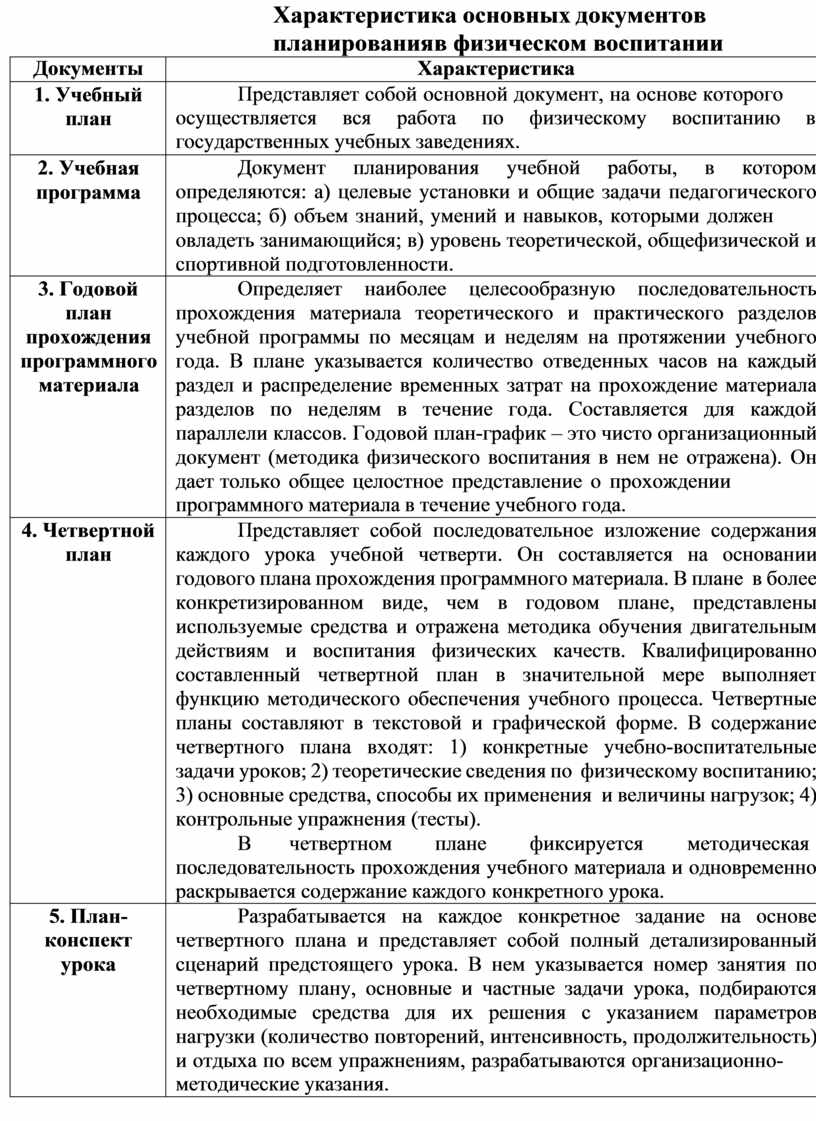 Анализ деятельности студентов в соответствии с планом работы и содержанием практики