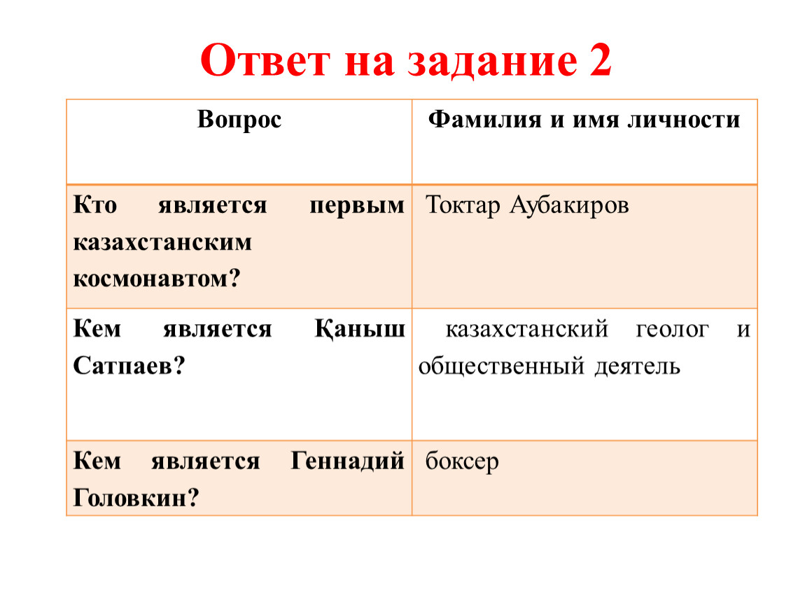 Вопрос фамилия. ФИО В вопросах. Ответ на вопрос ФИО. Вопросы про фамилии. Вопросы имя фамилия.