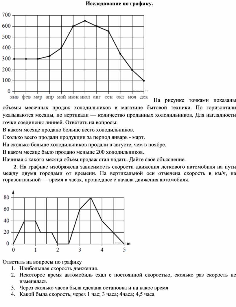 На рисунке точками показаны объемы месячных продаж обогревателей в магазине бытовой