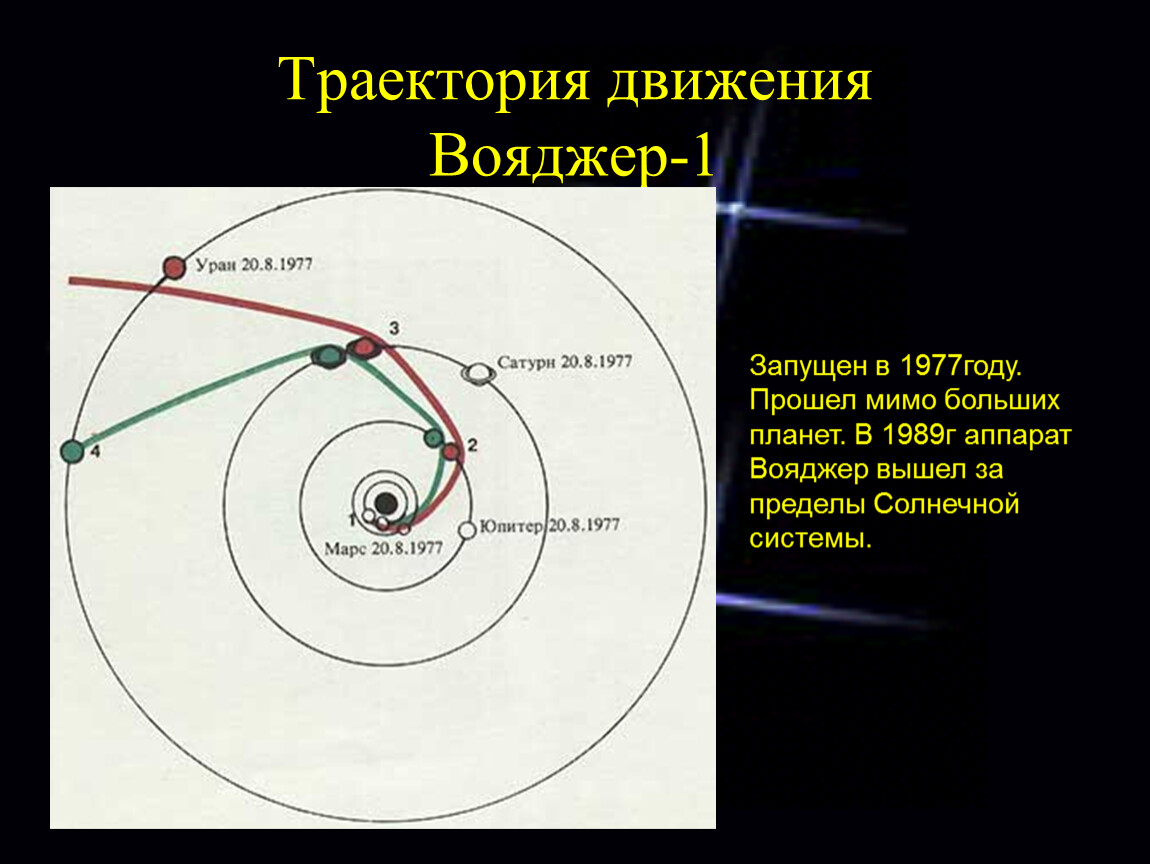 На рисунке 26 обозначена траектория движения искусственного спутника земли