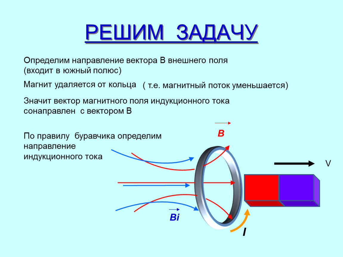 Направление индукции тока правило ленца. Правило Ленца для Южного полюса магнита. Правило Ленца для магнитного поля. Направление движения магнита электромагнитной индукции. Правило Ленца для электромагнитной индукции 8 класс.