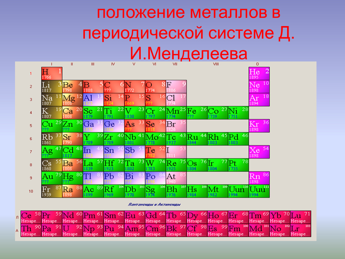 Строение периодической системы элементов менделеева. Структура ПСХЭ Менделеева. Металлы из периодической системы химических элементов д и Менделеева. Положение неметаллов в периодической системе д.и. Менделеева. Положение элементов металлов в периодической системе Менделеева.